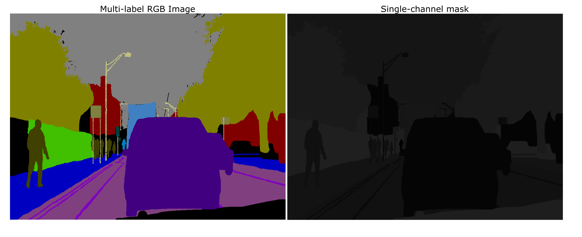 RGB Mask Preprocessing for Semantic Segmentation